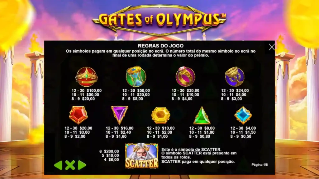 Gates of Olympus Review - Recursos, RTP e Jogabilidade